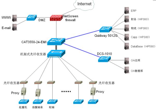 計算機網絡、數據庫及其服務 現代信息系統的基石