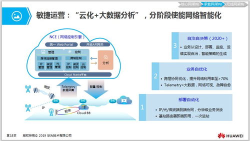 學習5G必備 5G網絡架構、關鍵技術及其與數據庫、計算機網絡服務的融合